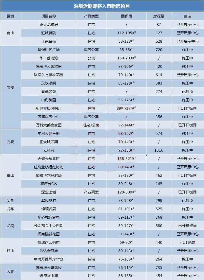 九江南山名苑最新消息