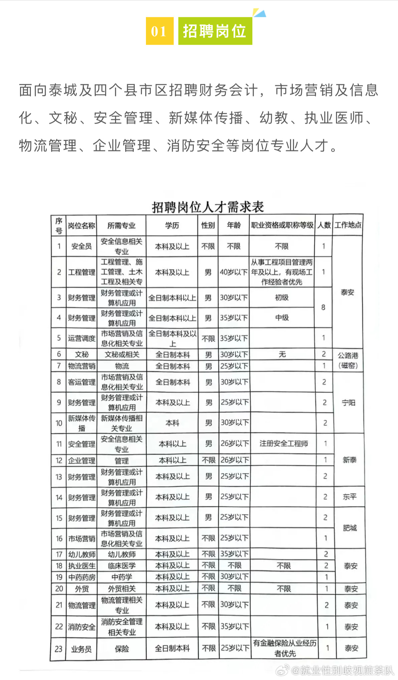 許昌襄縣最新招聘信息，把握機遇，邁向成功之路