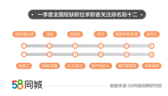 東莞最新A2司機(jī)招聘，職業(yè)前景、要求與待遇分析