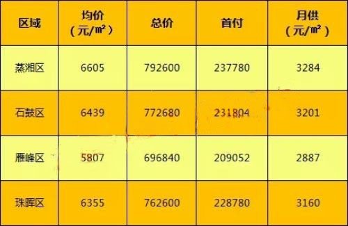 新聞頭條 第110頁