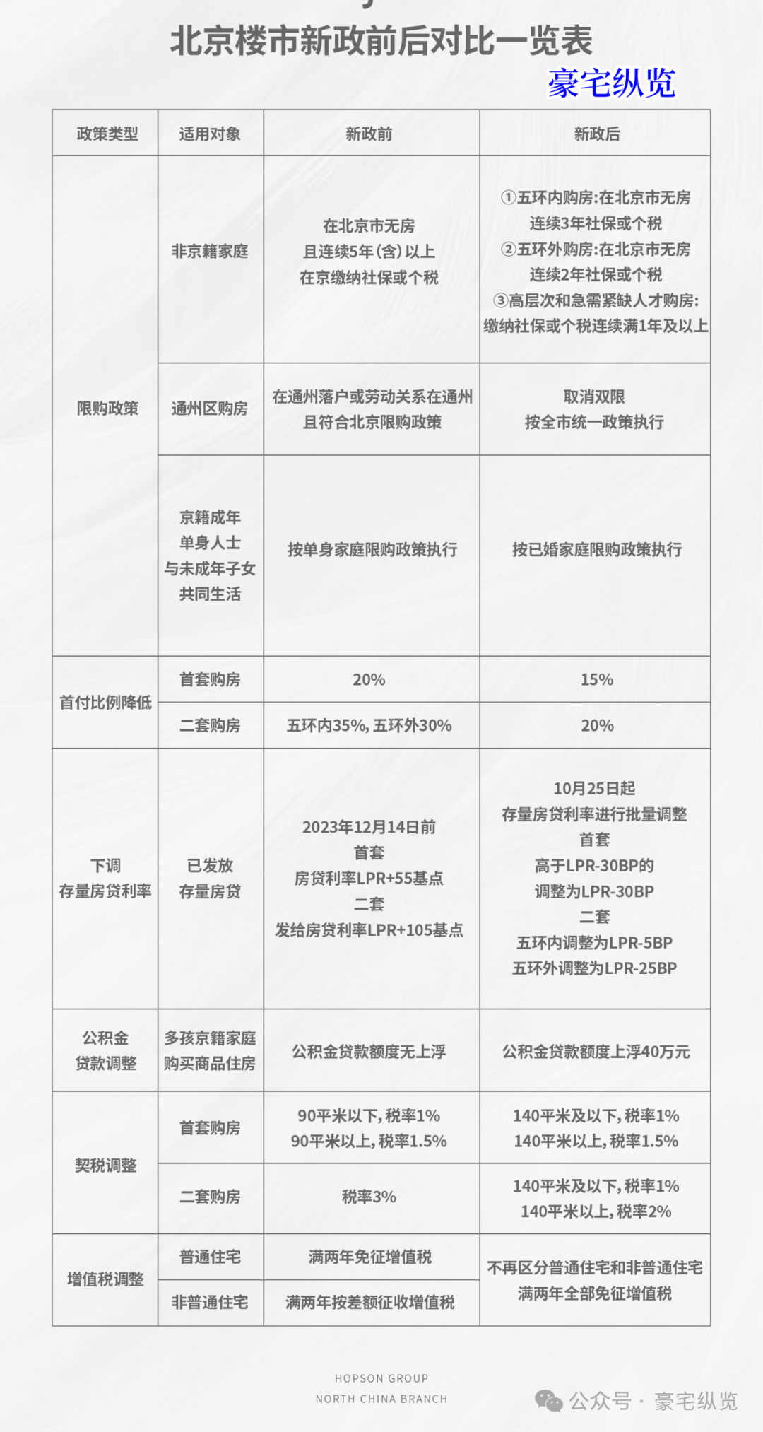 朝陽區(qū)兩限房最新消息，政策動向與申請進(jìn)展