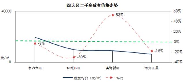 貢井地區(qū)最新二手房價(jià)格走勢分析