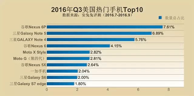 最新款手機(jī)排行榜Top 10，2013年度概覽