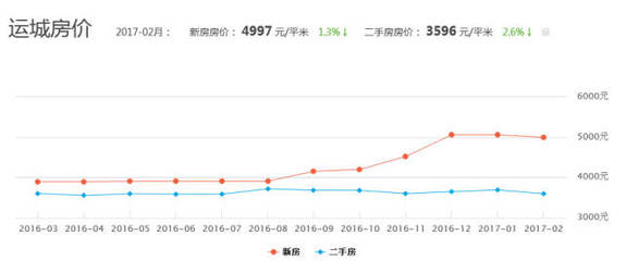 沁水二手房市場最新消息深度解析