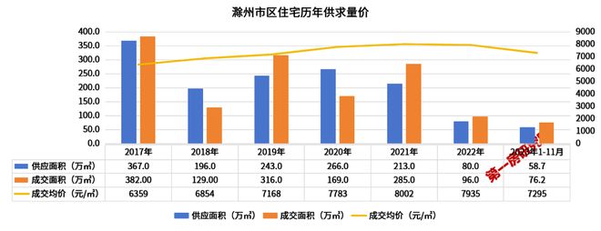 滁州市最新二手房出售，市場概況與購房指南