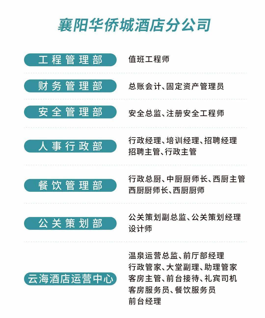 華僑城集團(tuán)最新招聘信息概覽