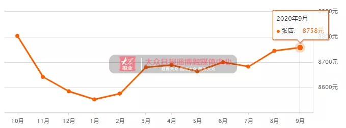 臨淄二手房價最新消息，市場走勢與購房指南