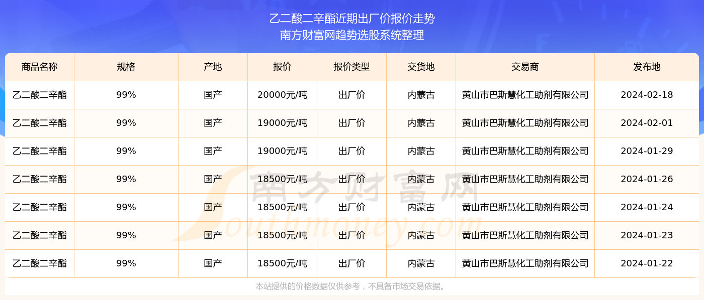 2024新奧精準(zhǔn)資料免費(fèi)大全078期,2024新奧精準(zhǔn)資料免費(fèi)大全078期詳解