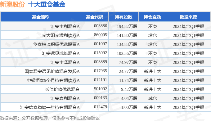 新澳2024大全正版免費資料,新澳2024大全正版免費資料，探索與揭秘