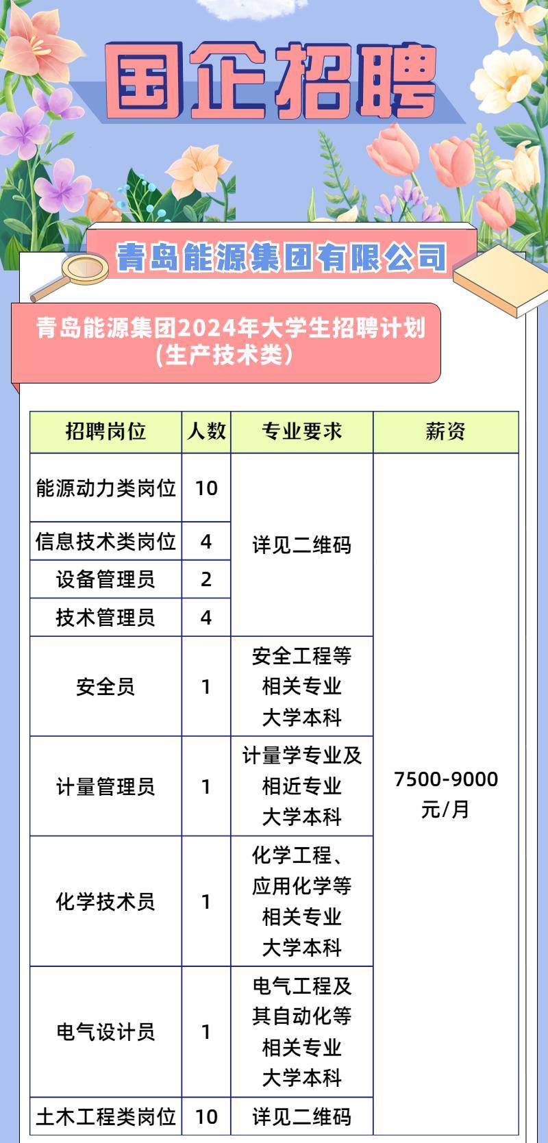 青島海碩最新招聘信息,青島海碩最新招聘信息及其相關解讀