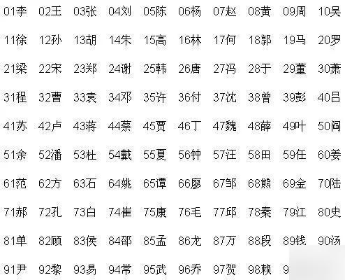 最新百家姓全文,最新百家姓全文及其內涵解析