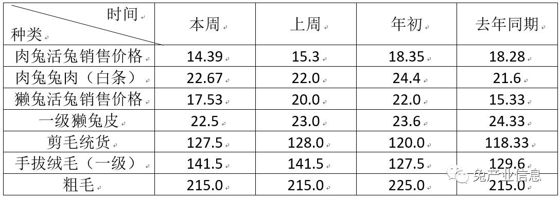 中國養(yǎng)兔網(wǎng)最新兔價,中國養(yǎng)兔網(wǎng)最新兔價概覽