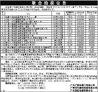 廣西聯(lián)拍最新拍賣公告,廣西聯(lián)拍最新拍賣公告概覽