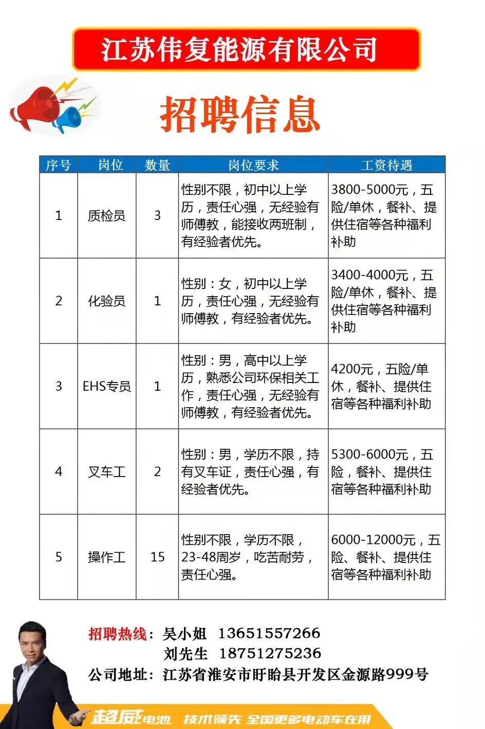 鑫裕盛最新招聘消息,鑫裕盛最新招聘消息概覽