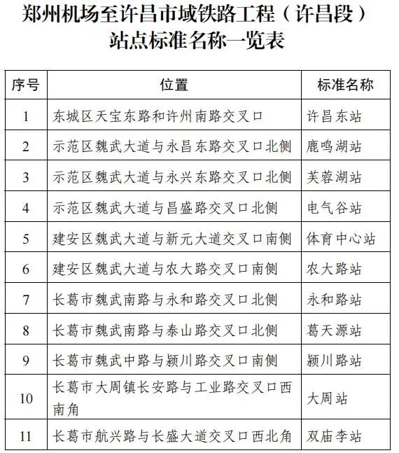 許昌最新高鐵時刻表,許昌最新高鐵時刻表，連接未來的速度與便捷