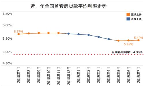 最新人行貸款基準(zhǔn)利率,最新人行貸款基準(zhǔn)利率，影響與解讀