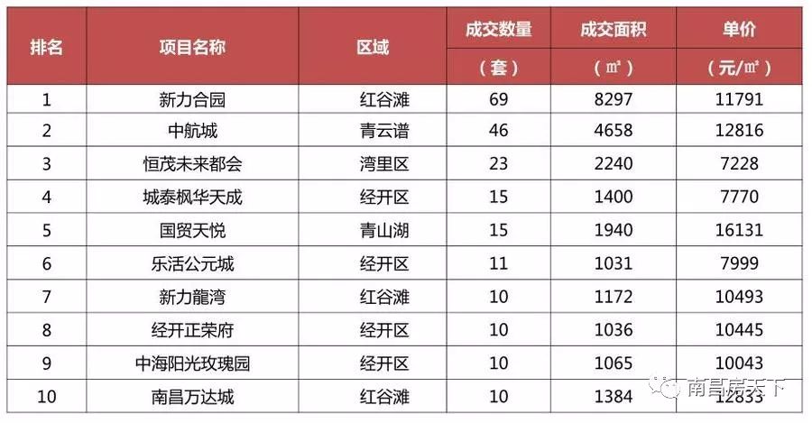 南昌新力合園最新房?jī)r(jià),南昌新力合園最新房?jī)r(jià)動(dòng)態(tài)及分析