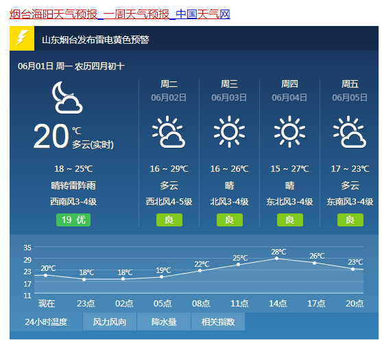 山東海陽天氣預(yù)報(bào)最新,山東海陽天氣預(yù)報(bào)最新分析