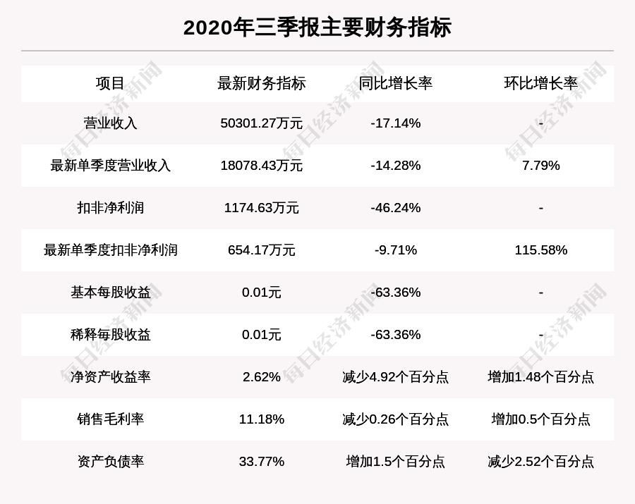 長(zhǎng)航鳳凰股票最新消息,長(zhǎng)航鳳凰股票最新消息深度解析