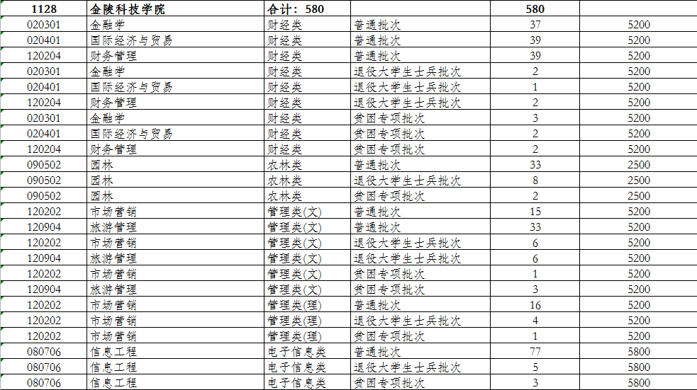 958大學(xué)最新名單,揭秘958大學(xué)最新名單，精英教育的璀璨星辰