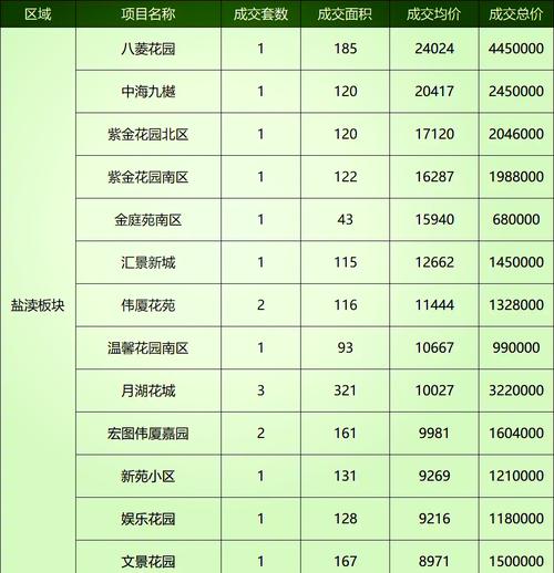 鹽山樓盤房價最新消息,鹽山樓盤房價最新消息，市場走勢與影響因素分析