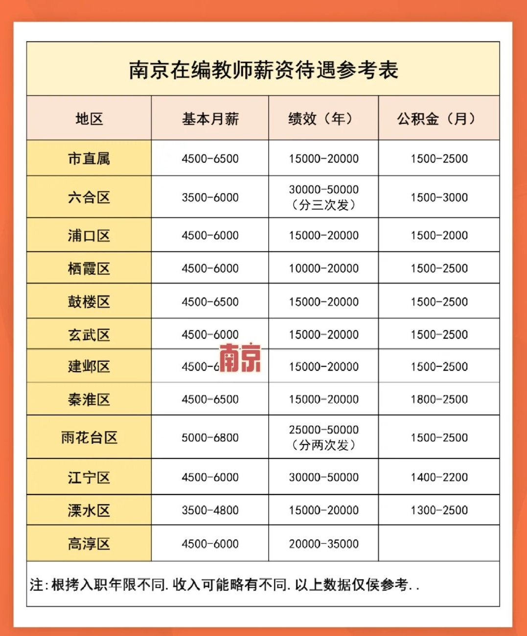 教齡工資最新消息2024,教齡工資最新消息2024，展望與探討