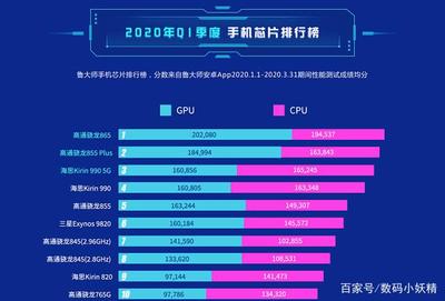 高通最新處理器排名,高通最新處理器排名及其技術(shù)特點