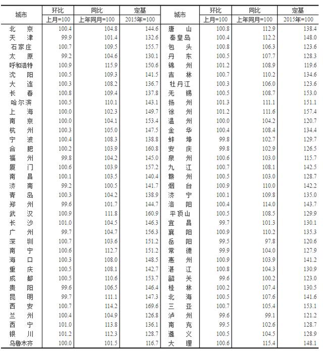 賈汪房?jī)r(jià)最新消息,賈汪房?jī)r(jià)最新消息，市場(chǎng)走勢(shì)與購(gòu)房指南