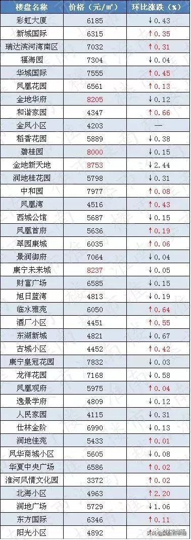 鳳臺(tái)縣房?jī)r(jià)最新新房,鳳臺(tái)縣房?jī)r(jià)最新動(dòng)態(tài)，新房市場(chǎng)深度解析