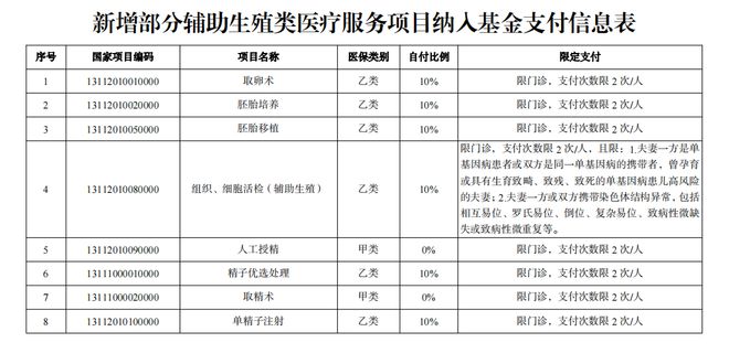 2024試管收費價目表最新,關于試管嬰兒技術的最新收費價目表（2024年）詳解