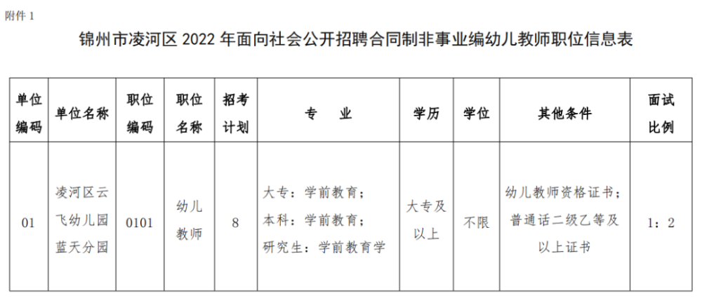 鐵嶺凡河新區(qū)最新招聘,鐵嶺凡河新區(qū)最新招聘動態(tài)及人才發(fā)展展望