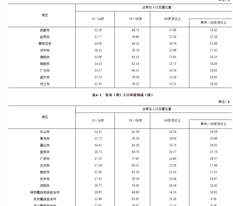 自貢房價走勢最新消息,自貢房價走勢最新消息，市場分析與預(yù)測