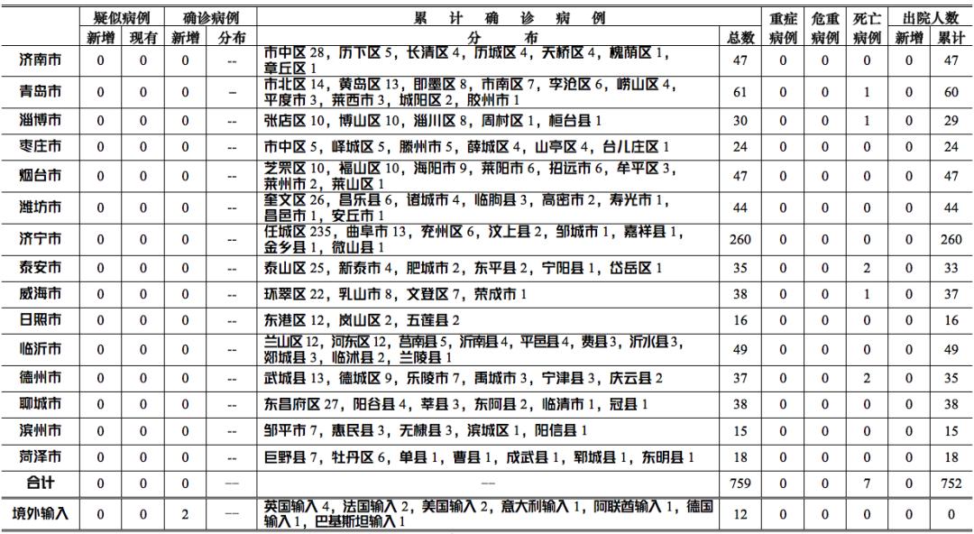 今日甘肅公布最新疫情人數(shù),今日甘肅公布最新疫情人數(shù)，堅(jiān)定信心，共克時(shí)艱