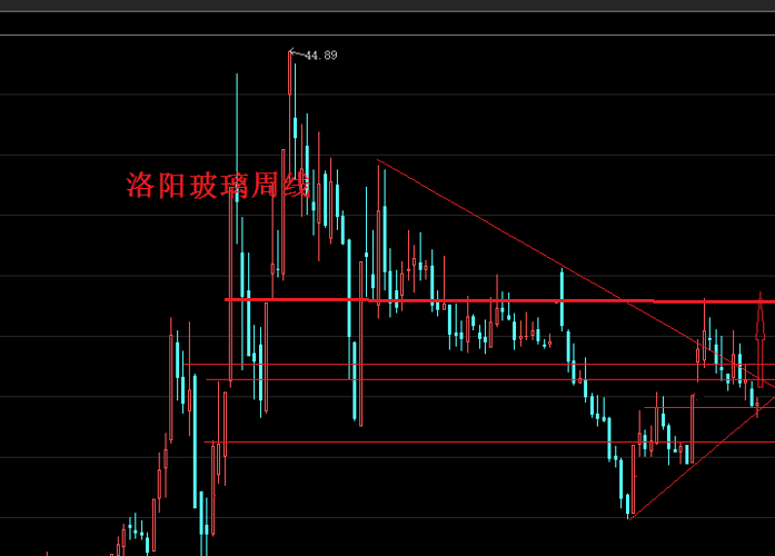 洛陽玻璃股票最新消息,洛陽玻璃股票最新消息深度解析