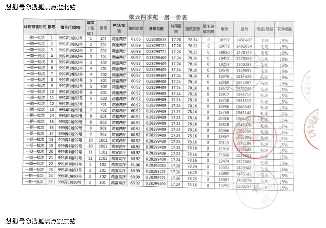 甘肅酒泉最新房源及價(jià)格,甘肅酒泉最新房源及價(jià)格概覽