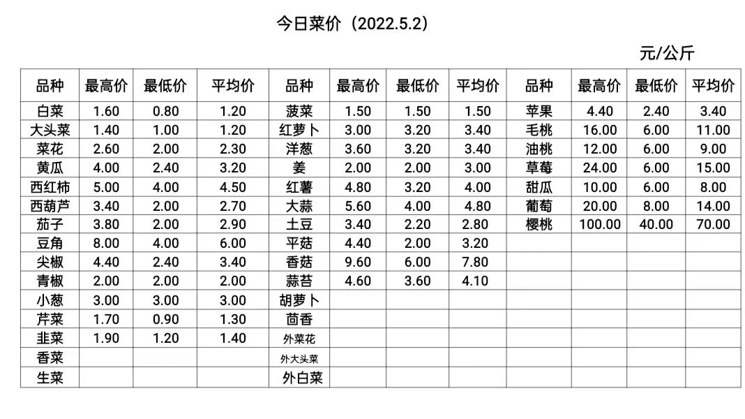 冀東果菜市場(chǎng)最新價(jià)格,冀東果菜市場(chǎng)最新價(jià)格概覽