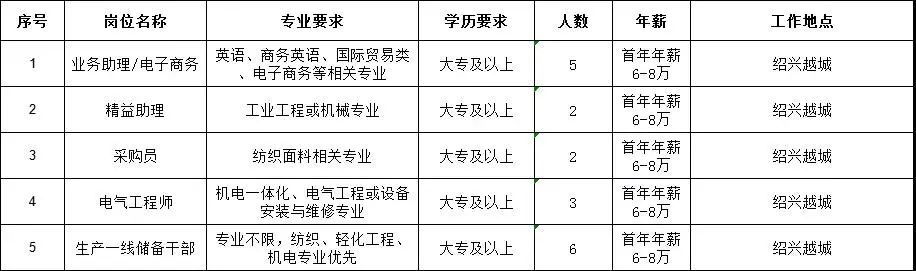 紹興袍江最新工作招聘,紹興袍江地區(qū)最新工作招聘動態(tài)及展望