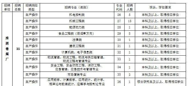 淮安豐瑞實(shí)業(yè)最新招聘,淮安豐瑞實(shí)業(yè)最新招聘啟事