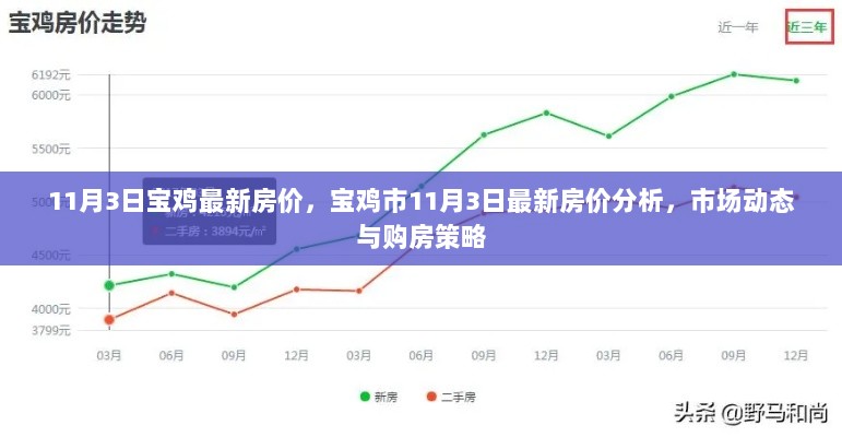 寶雞市區(qū)樓盤最新房價,寶雞市區(qū)樓盤最新房價動態(tài)分析