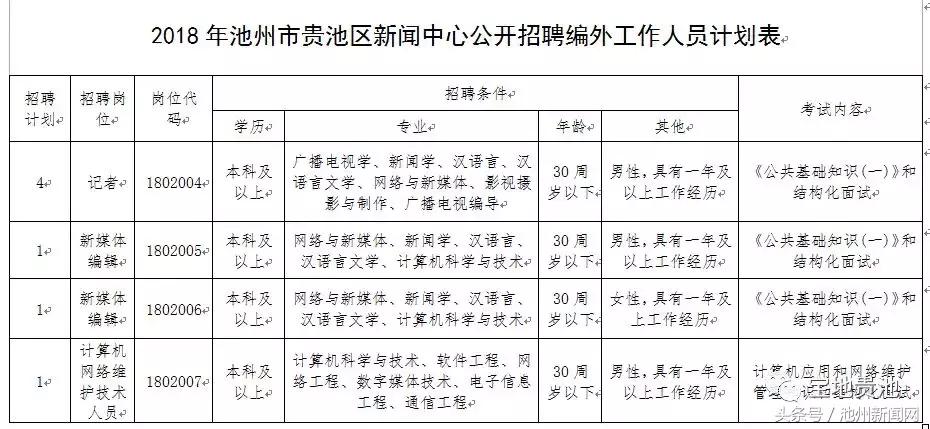 池州市企業(yè)最新招聘,池州市企業(yè)最新招聘動態(tài)及其影響