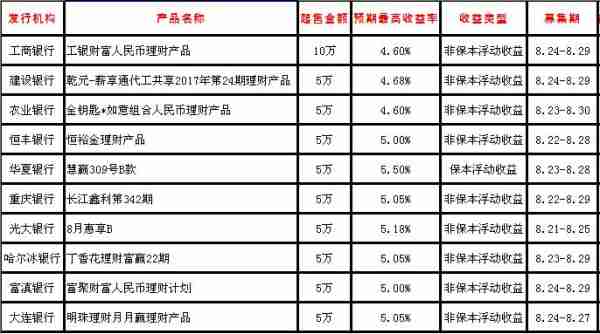 最新高收益理財產(chǎn)品,最新高收益理財產(chǎn)品的深度解析